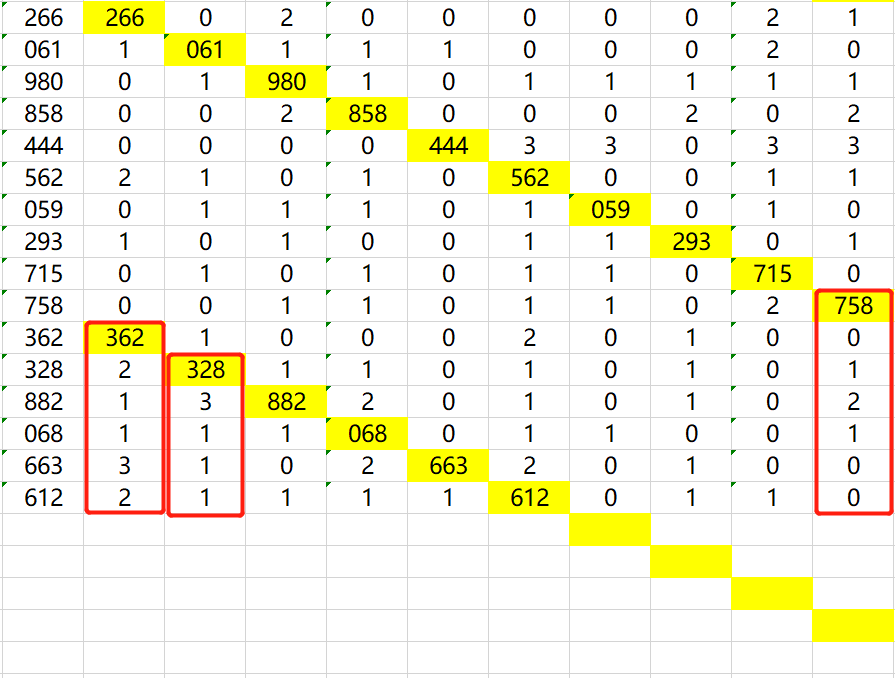 范蠡智道，揭秘3D号码价值组合之道