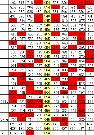 李白论酒谈3D技术，胆码预测与飞星走势分析
